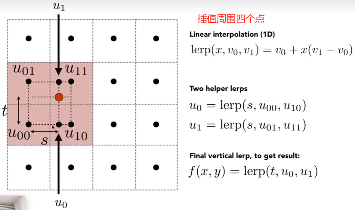 Bilinear Interpolation